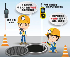 九所镇有限空间操作说明